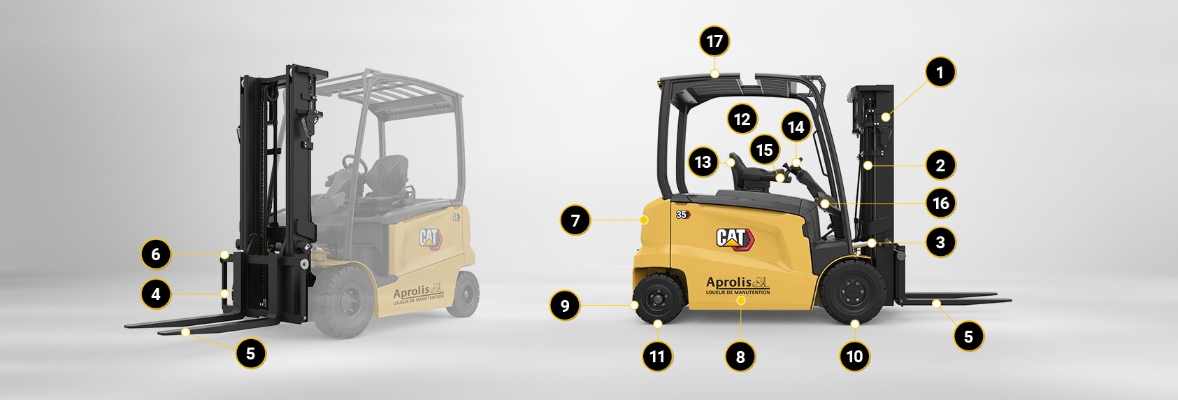 chariot élévateur cat
